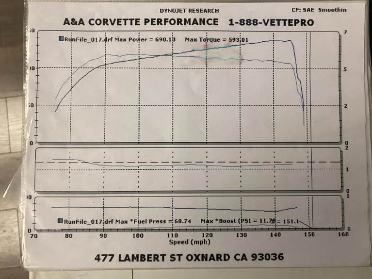 Used 1999 Chevrolet Corvette - Over $30,000 In Upgrades! for sale Sold at Premiere Motorsports in Plainfield IL 60586 39